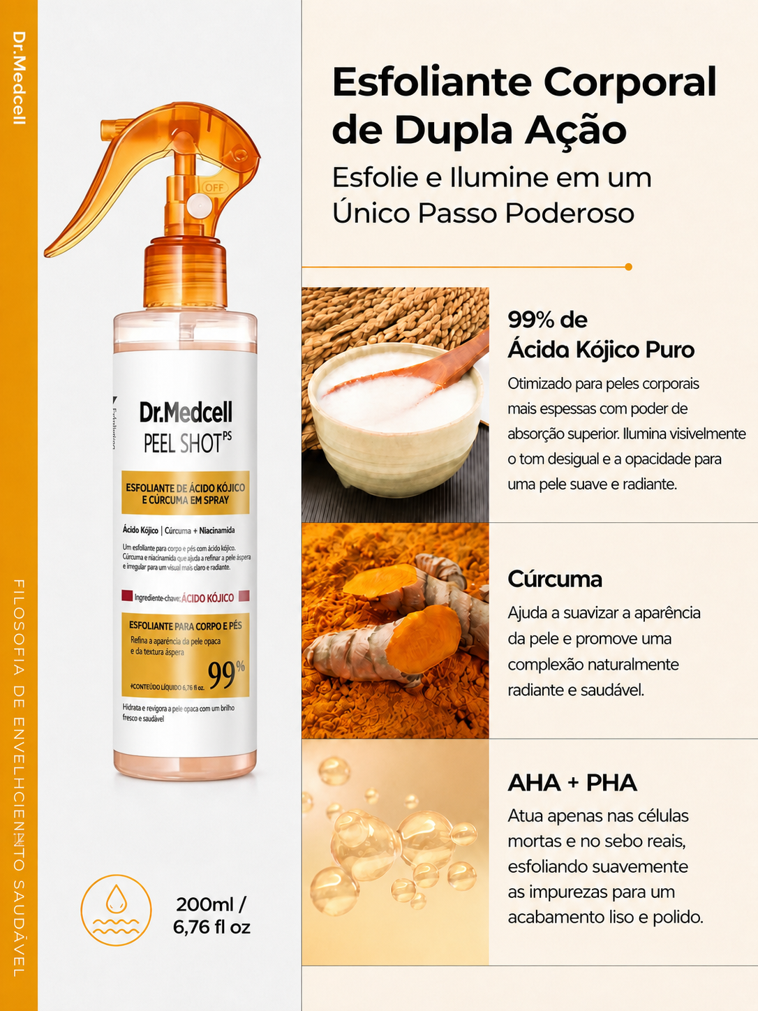 Painel informativo com frasco de Dr.Medcell Peel Shot, indicação de 200 ml e seções visuais sobre ácido kójico, cúrcuma, AHA e PHA.