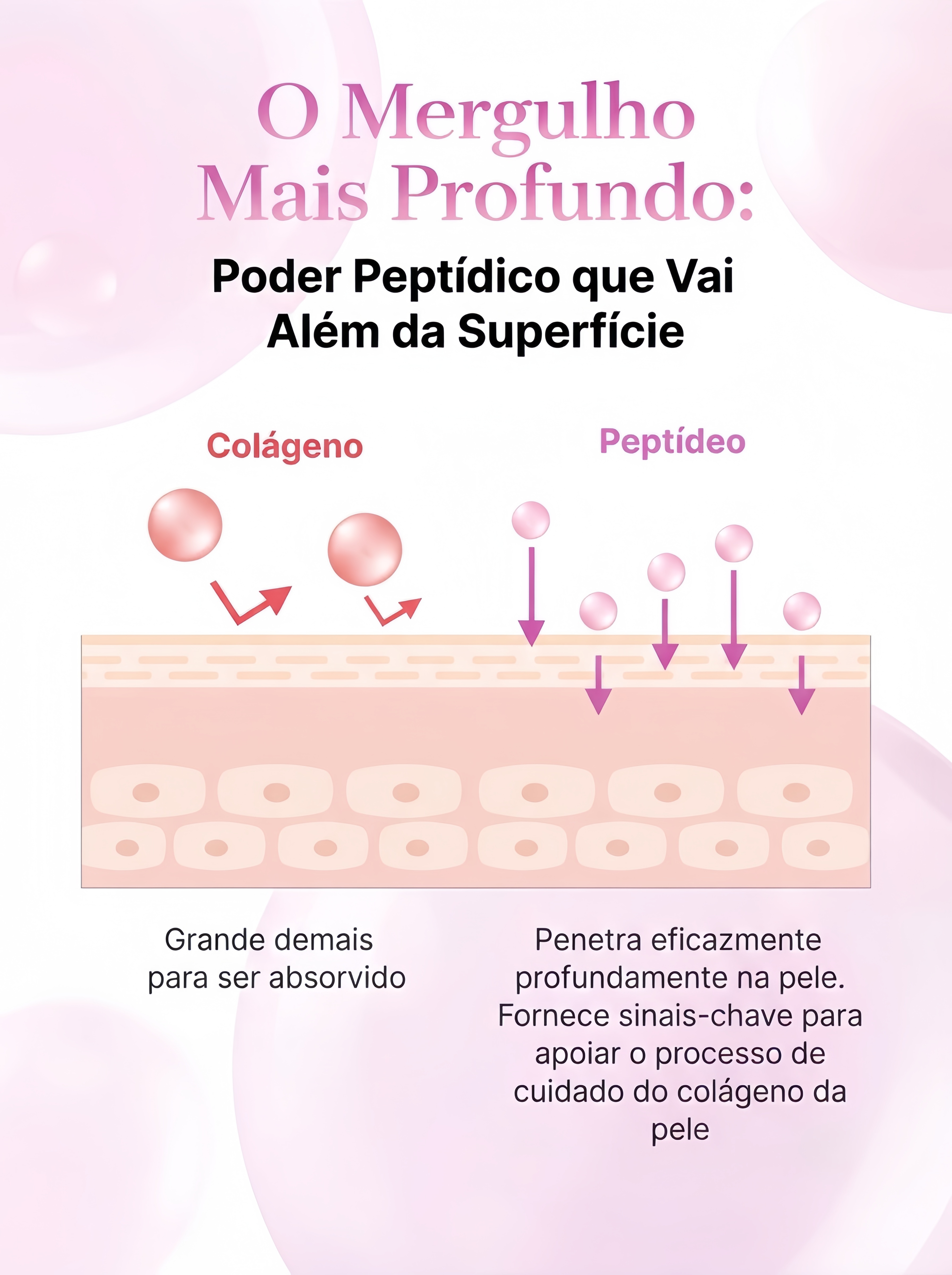 Patches de Hidrogel para os Olhos Dr.Medcell com Peptídeos e Colágeno - 60 unidades